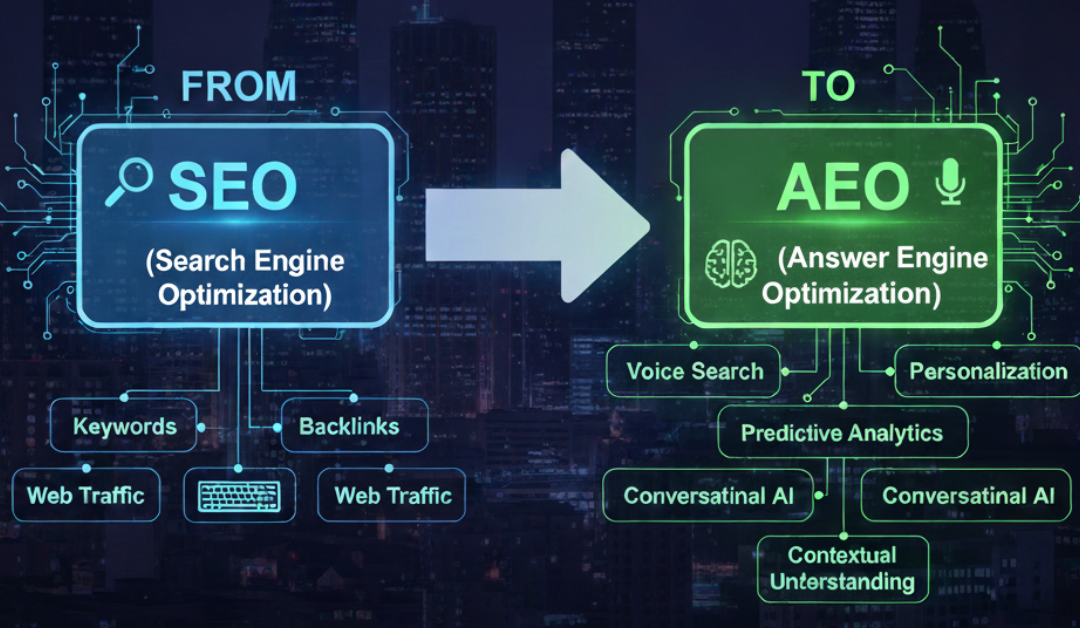 CPG Marketing and Advertising Shifts from SEO and Traditional Media to AEO